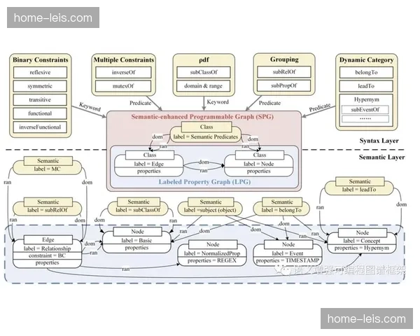 语义建模技术在体系建设期 提升场馆大数据分析的理解深度